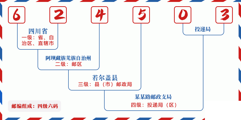 邮编624503含义