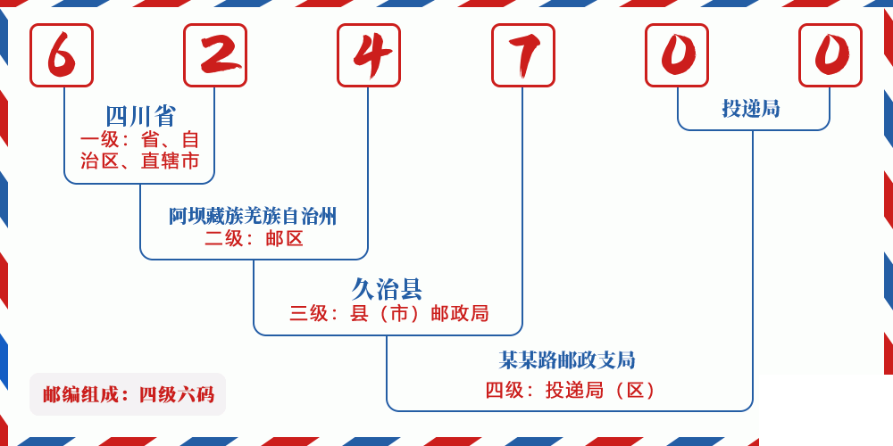 邮编624700含义