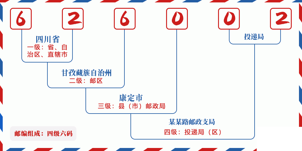邮编626002含义