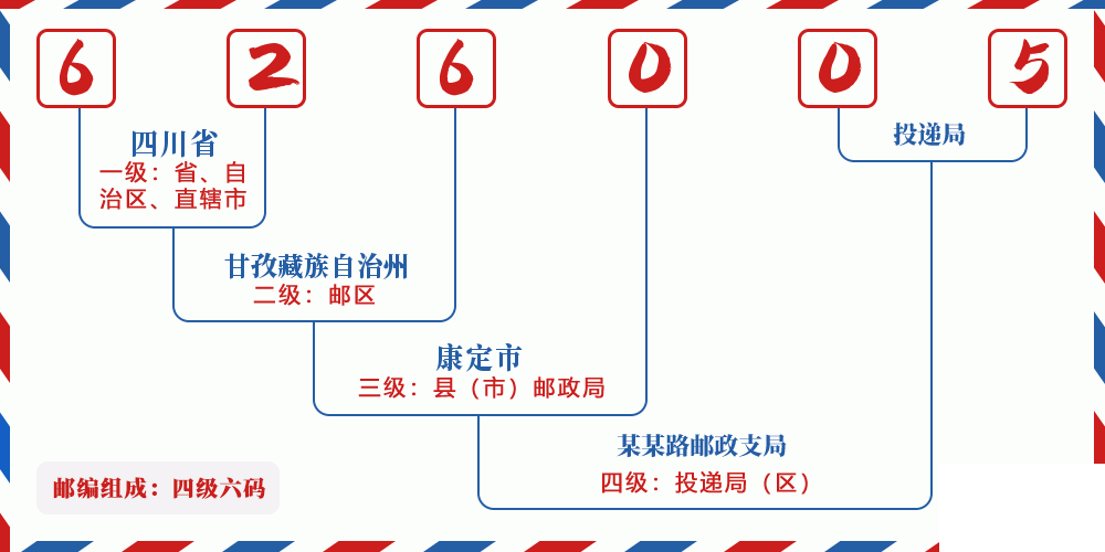 邮编626005含义