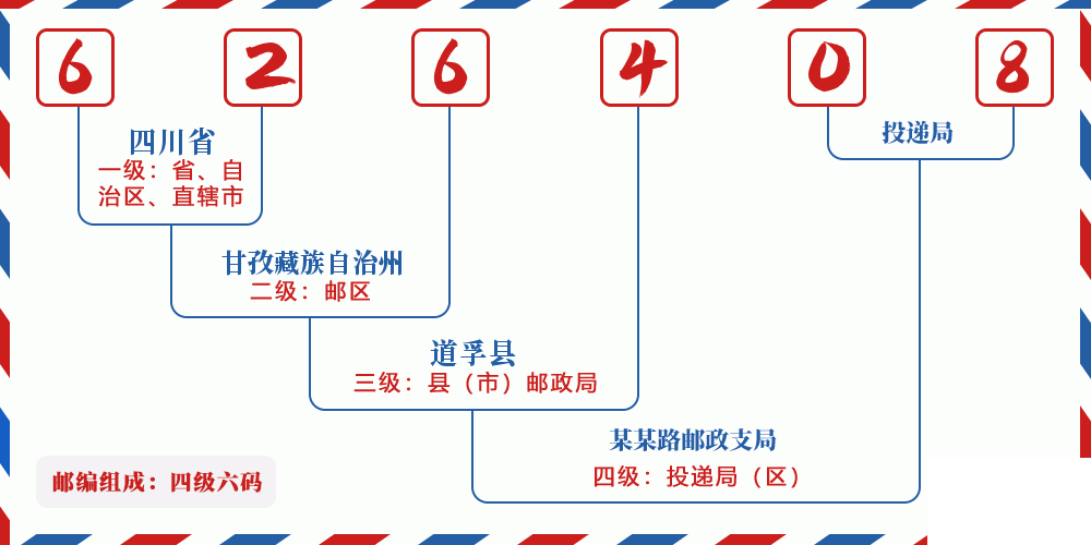 邮编626408含义