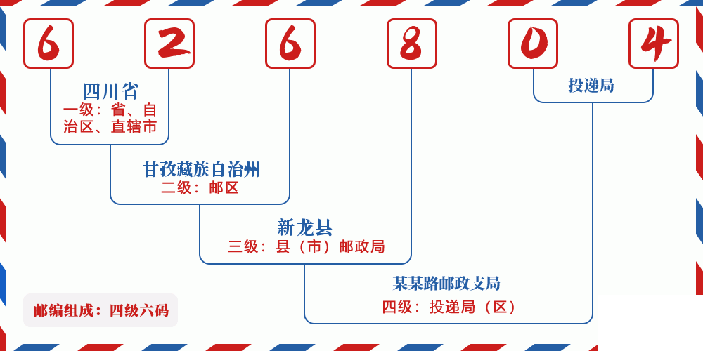 邮编626804含义