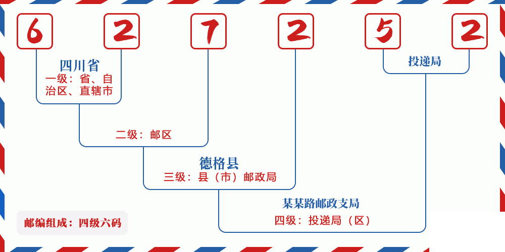 邮编627252含义
