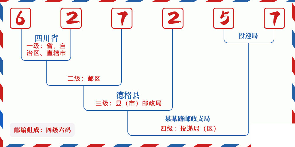 邮编627257含义