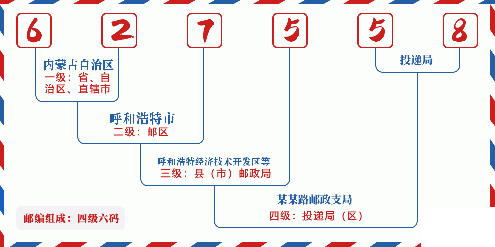 邮编627558含义
