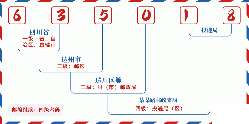 邮编635018含义