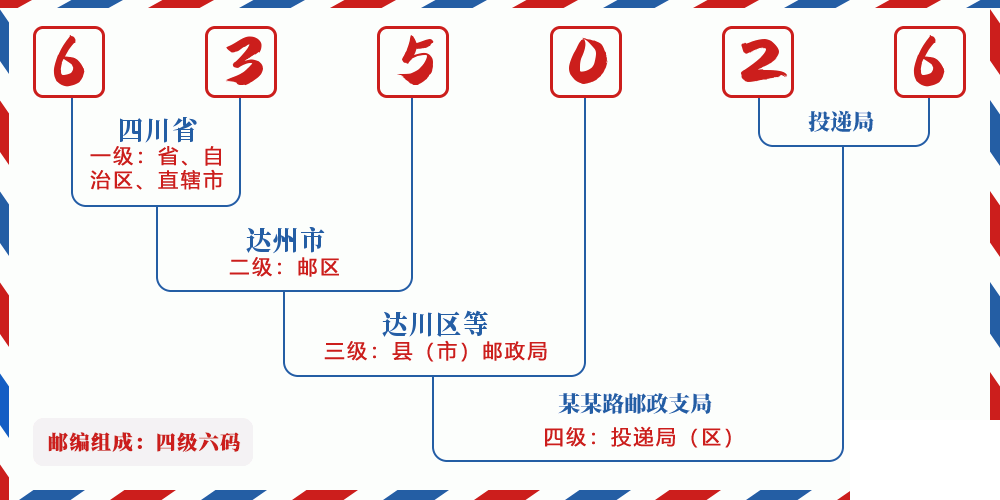 邮编635026含义