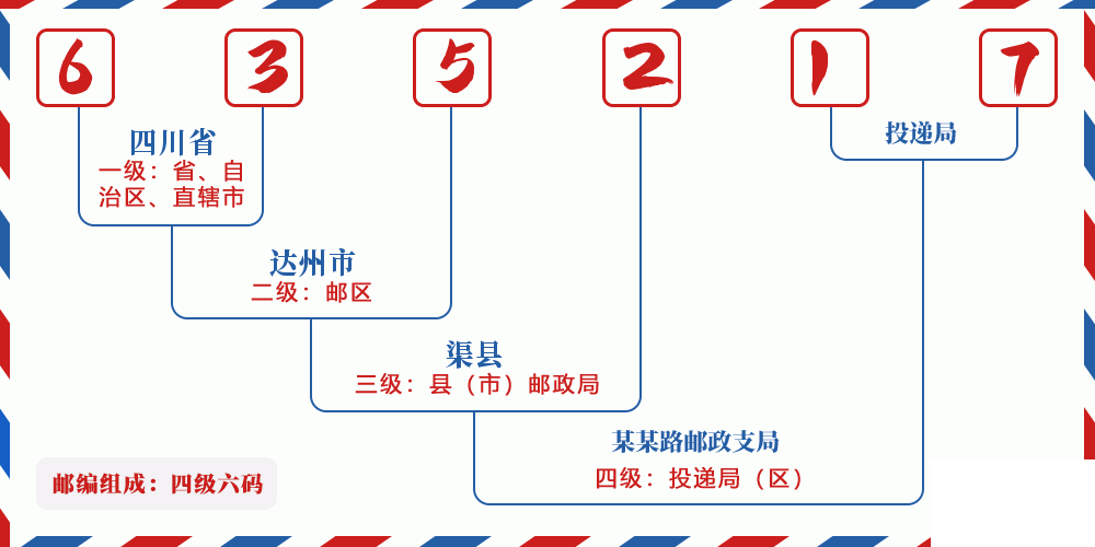 邮编635217含义