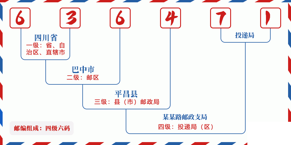 邮编636471含义