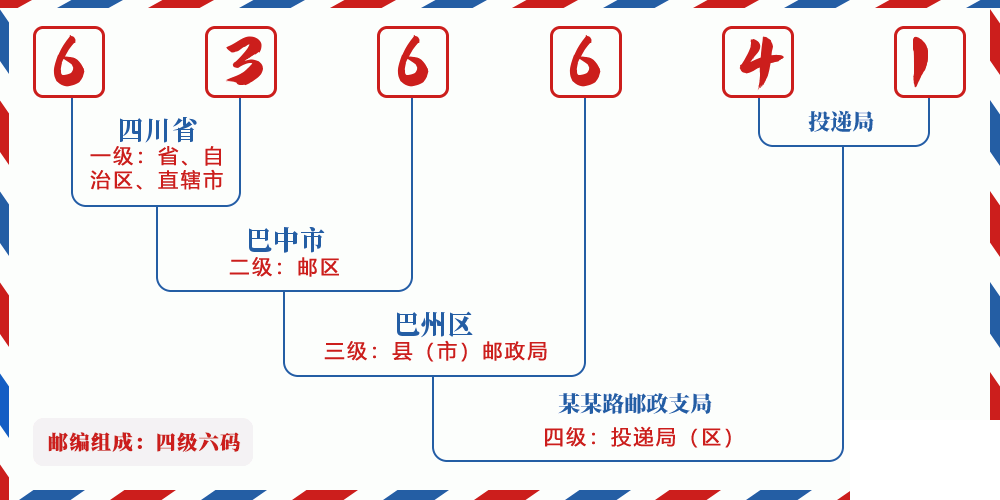 邮编636641含义
