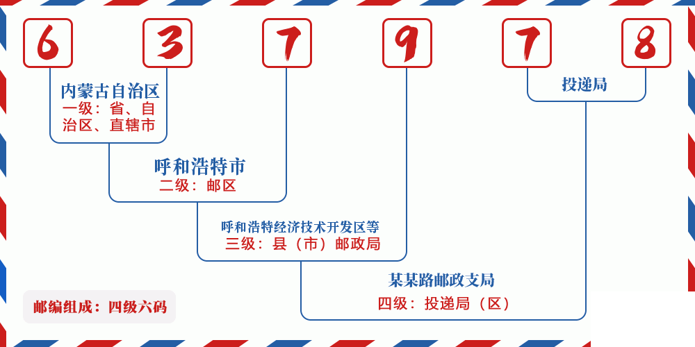邮编637978含义