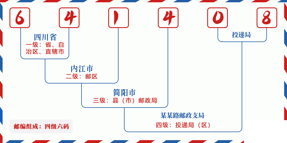 邮编641408含义