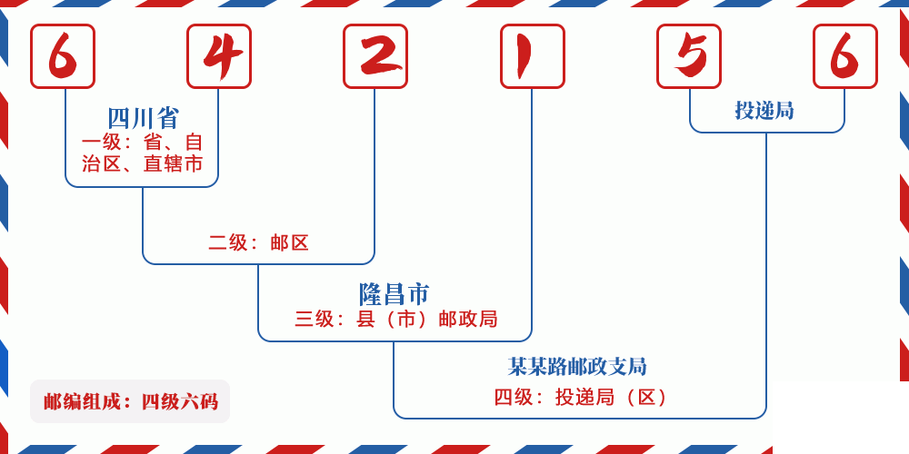 邮编642156含义