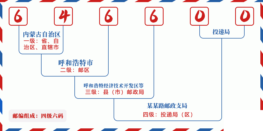 邮编646600含义
