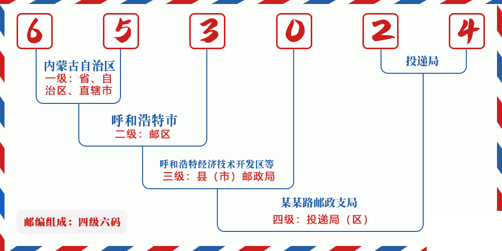 邮编653024含义
