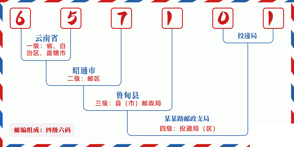 邮编657101含义