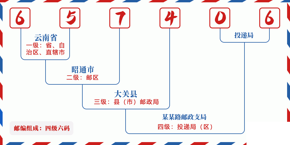 邮编657406含义