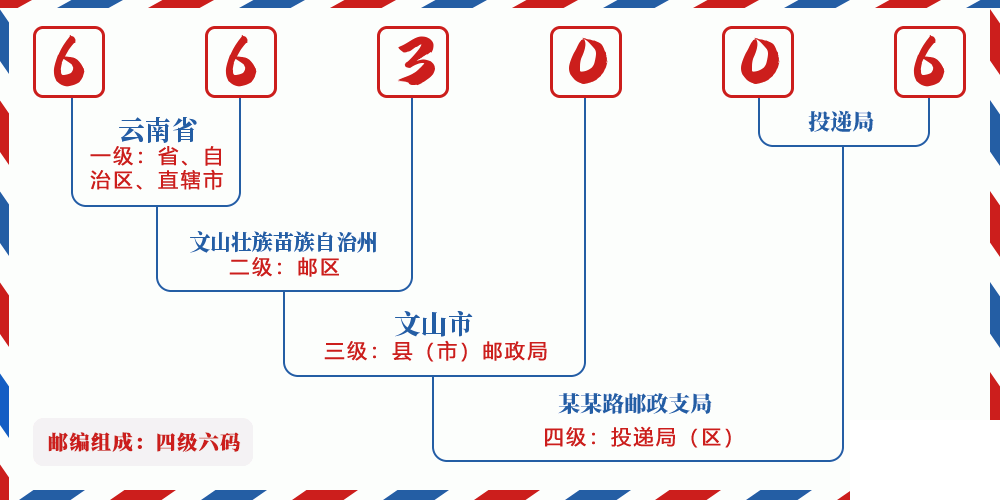 邮编663006含义