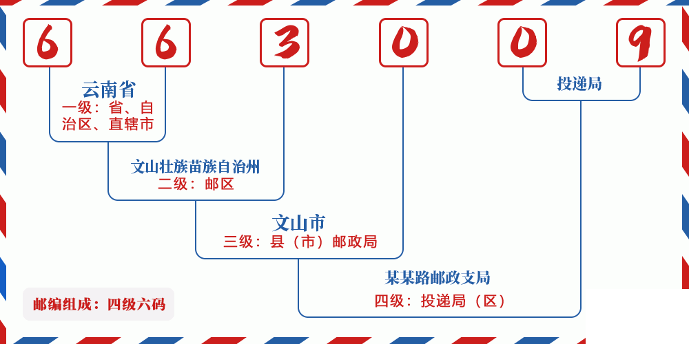邮编663009含义