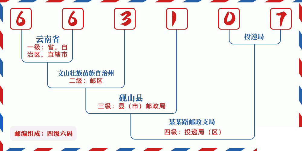 邮编663107含义