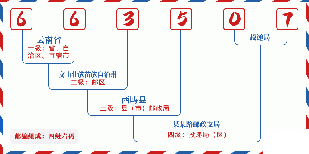 邮编663507含义