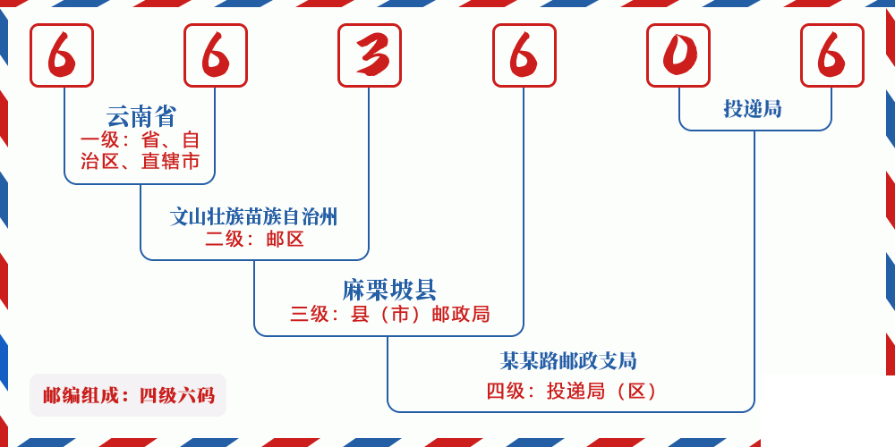邮编663606含义