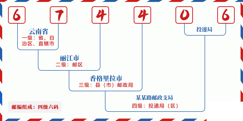 邮编674406含义