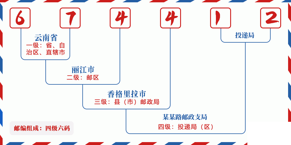 邮编674412含义