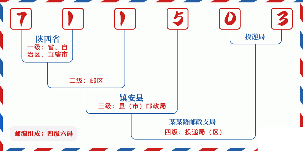 邮编711503含义
