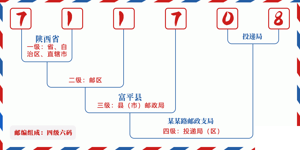 邮编711708含义