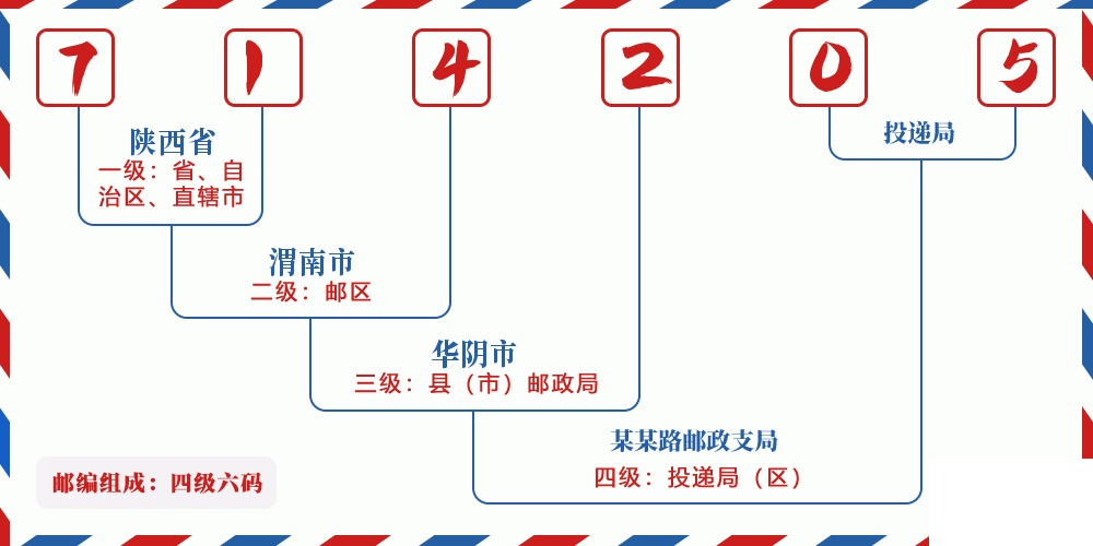 邮编714205含义