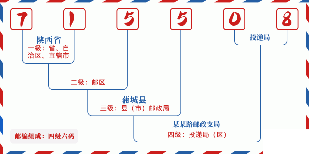 邮编715508含义