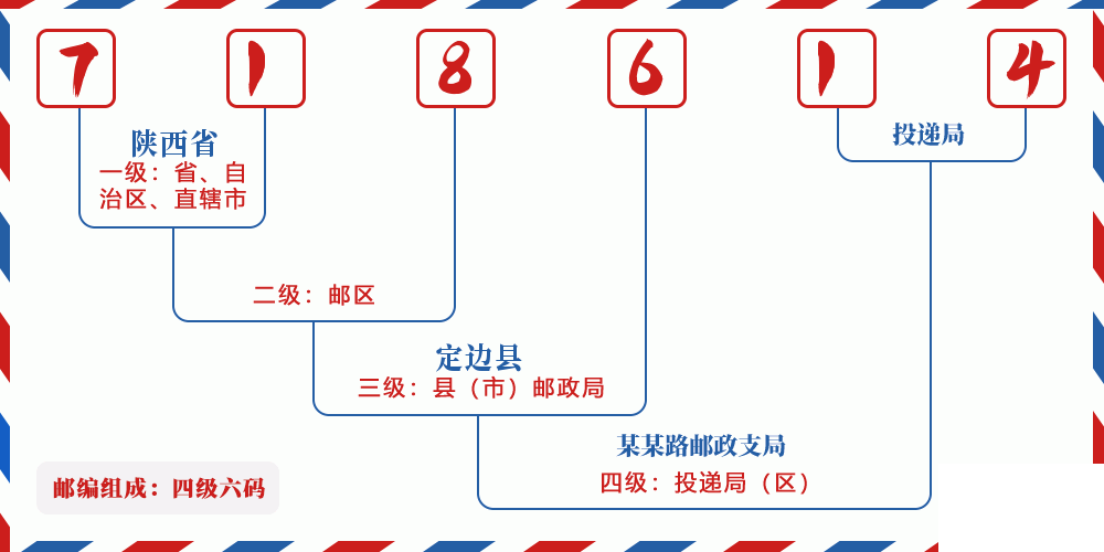 邮编718614含义