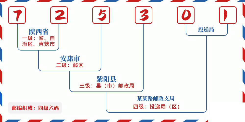 邮编725301含义