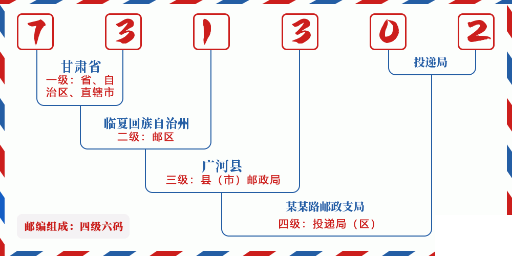 邮编731302含义