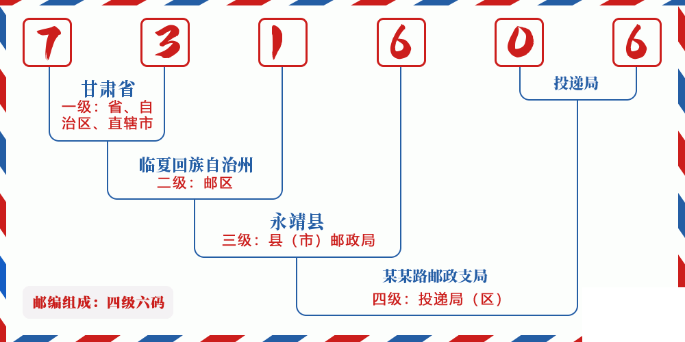 邮编731606含义
