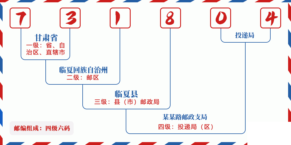 邮编731804含义