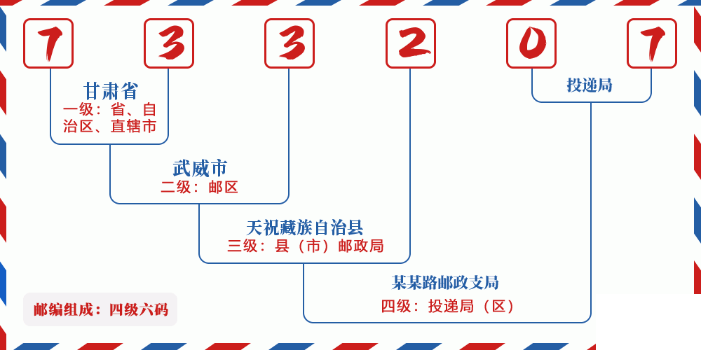 邮编733207含义