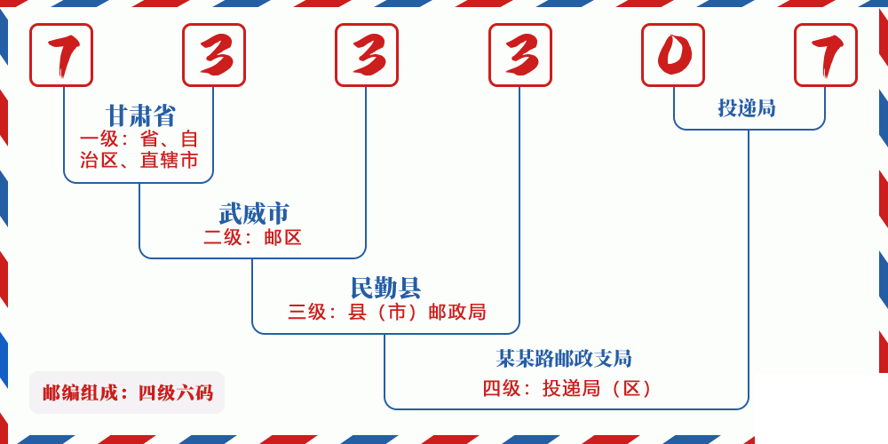邮编733307含义
