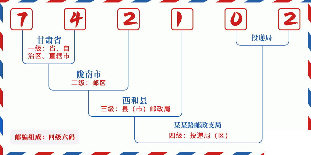 邮编742102含义