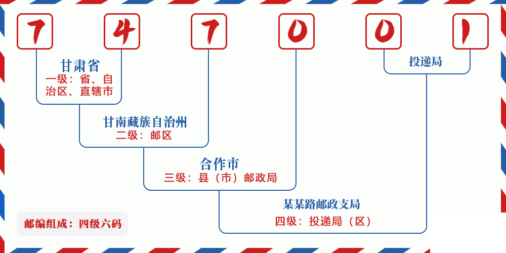 邮编747001含义