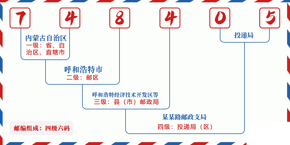 邮编748405含义