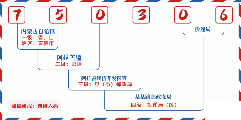 邮编750306含义