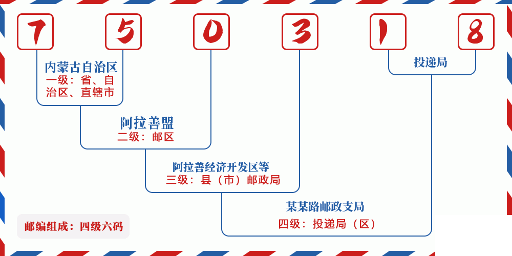邮编750318含义