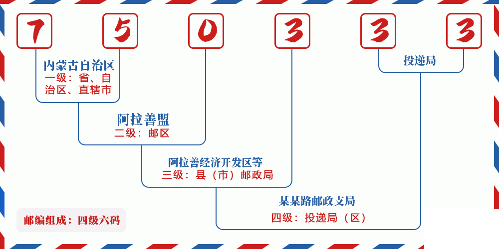 邮编750333含义