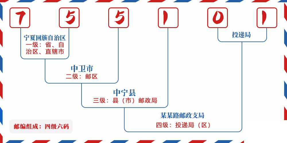 邮编755101含义
