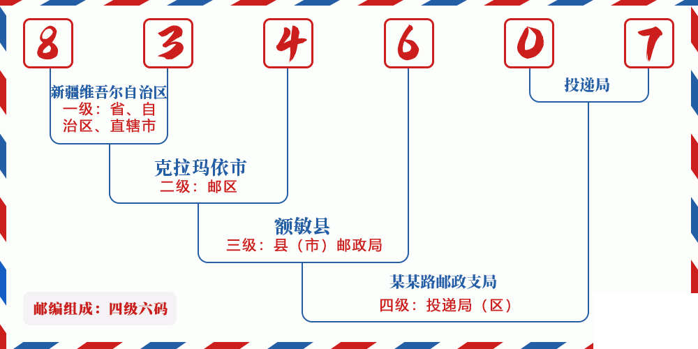邮编834607含义