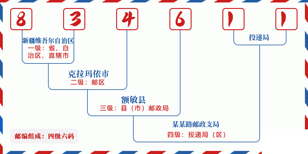 邮编834611含义