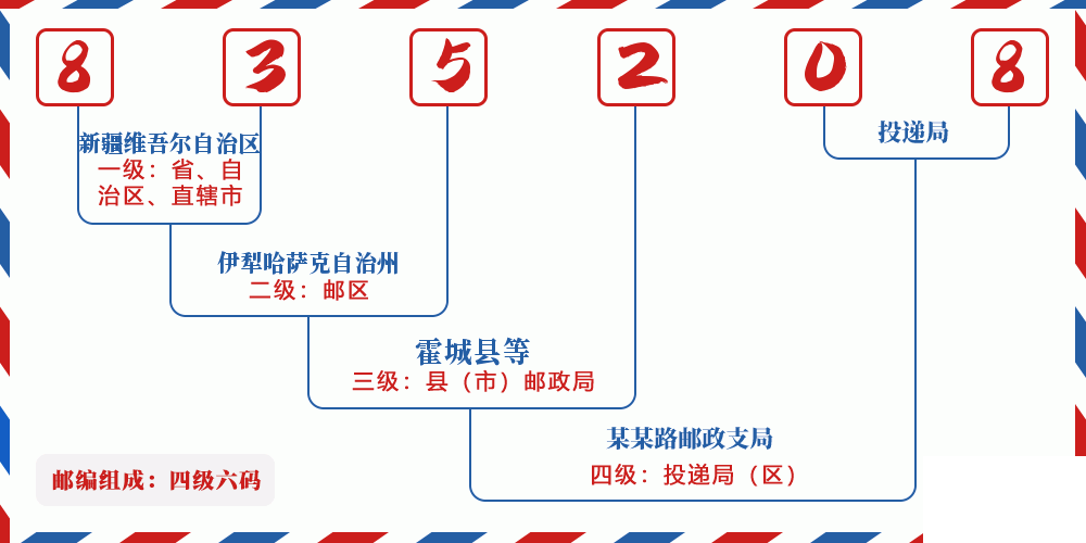 邮编835208含义