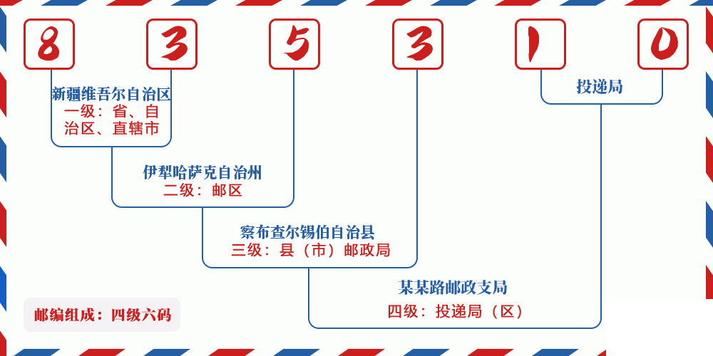 邮编835310含义